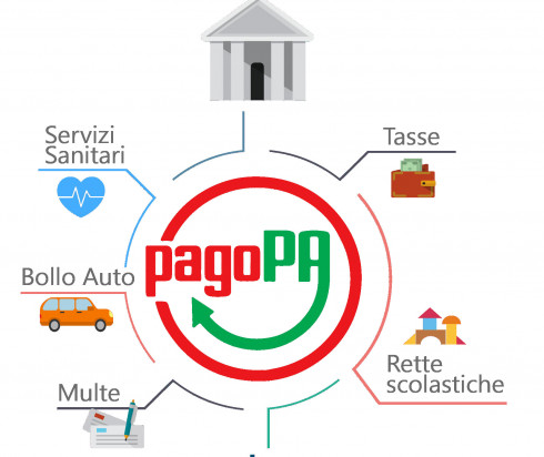 Nuovo sistema di pagamento elettronico del servizio di ristorazione e trasporto scolastico. Adesione al nodo nazionale dei pagamenti pagoPA